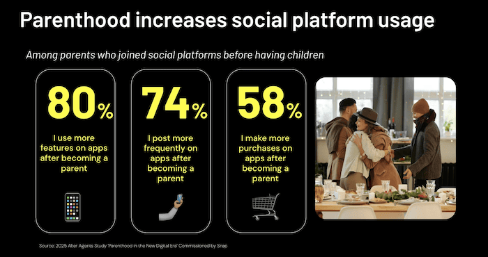 Snap Parenthood
