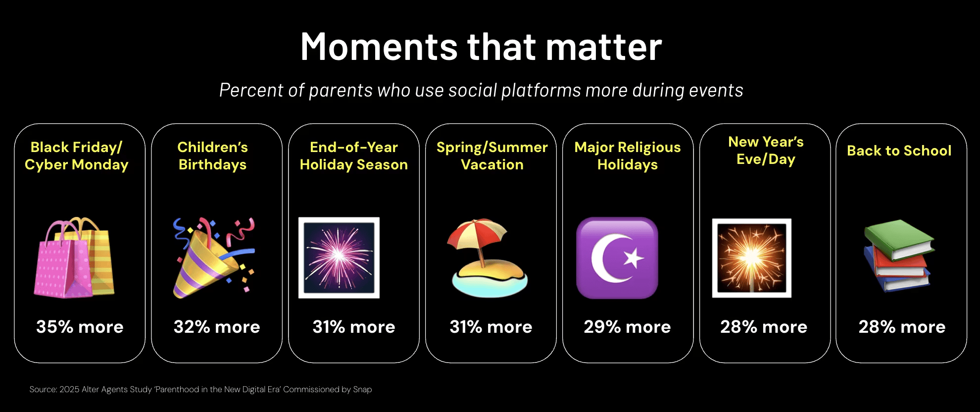 Snapchat Stats